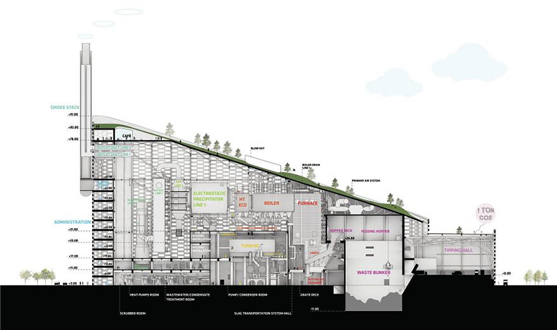 Amager Resource Center - Concept Design/Floor Plan - modlar.com