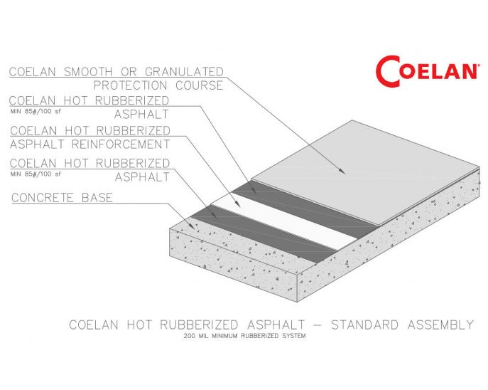 COELAN Hot Rubberized Asphalt Systems