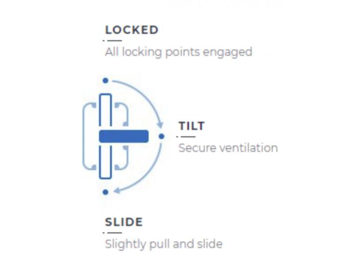 Tilt and Slide Patio Door