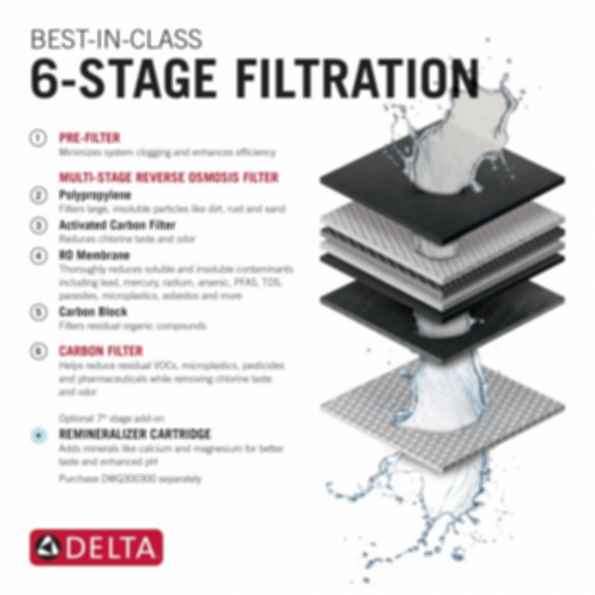Clarifi™ Tankless Under Sink 6-Stage Reverse Osmosis System